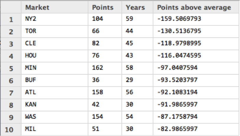Boston: The Most Successful Sports Town of the 21st Century – The ...