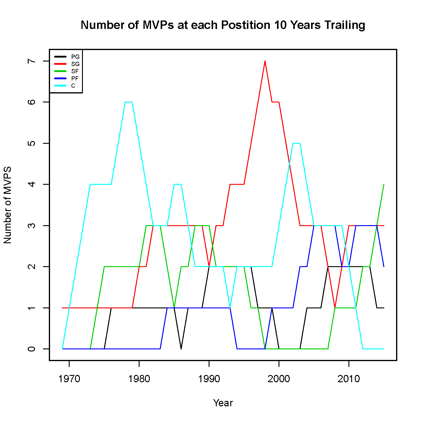 Dissecting the NBA Finals MVP Choice – The Harvard Sports Analysis ...