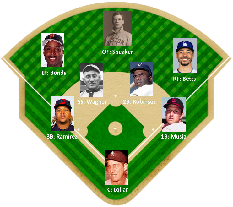 The 2014 MLB All-Star Game rosters, as told through charts 